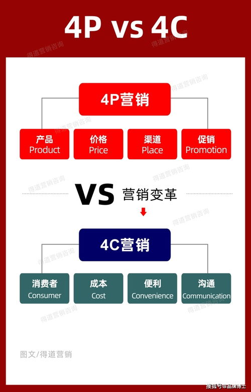 如何制定高效市場(chǎng)營(yíng)銷策劃方案 差異化落地策略與實(shí)戰(zhàn)案例解析