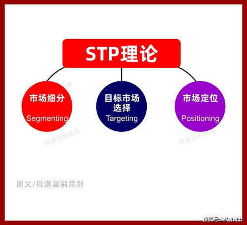新品上市破局之道 系統化市場營銷策劃全攻略