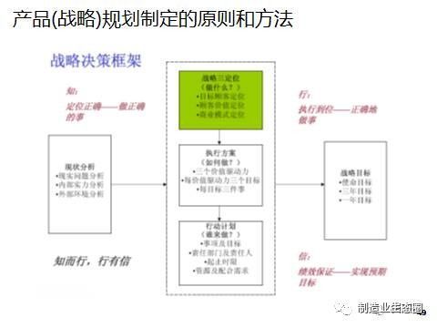 從市場洞察到產品落地 新產品開發、戰略規劃與營銷策劃的一體化路徑