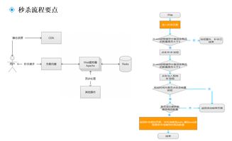 營銷產(chǎn)品策劃實戰(zhàn)指南 如何高效設(shè)置限時秒殺活動