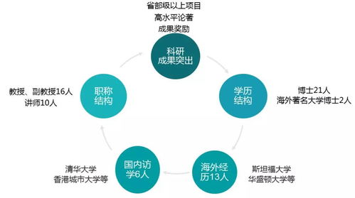 每日一專業(yè) | 市場營銷與市場營銷策劃 驅(qū)動企業(yè)增長的雙引擎