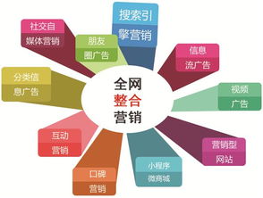 上海整合營銷 全網(wǎng)精準覆蓋時代的“生存法則”